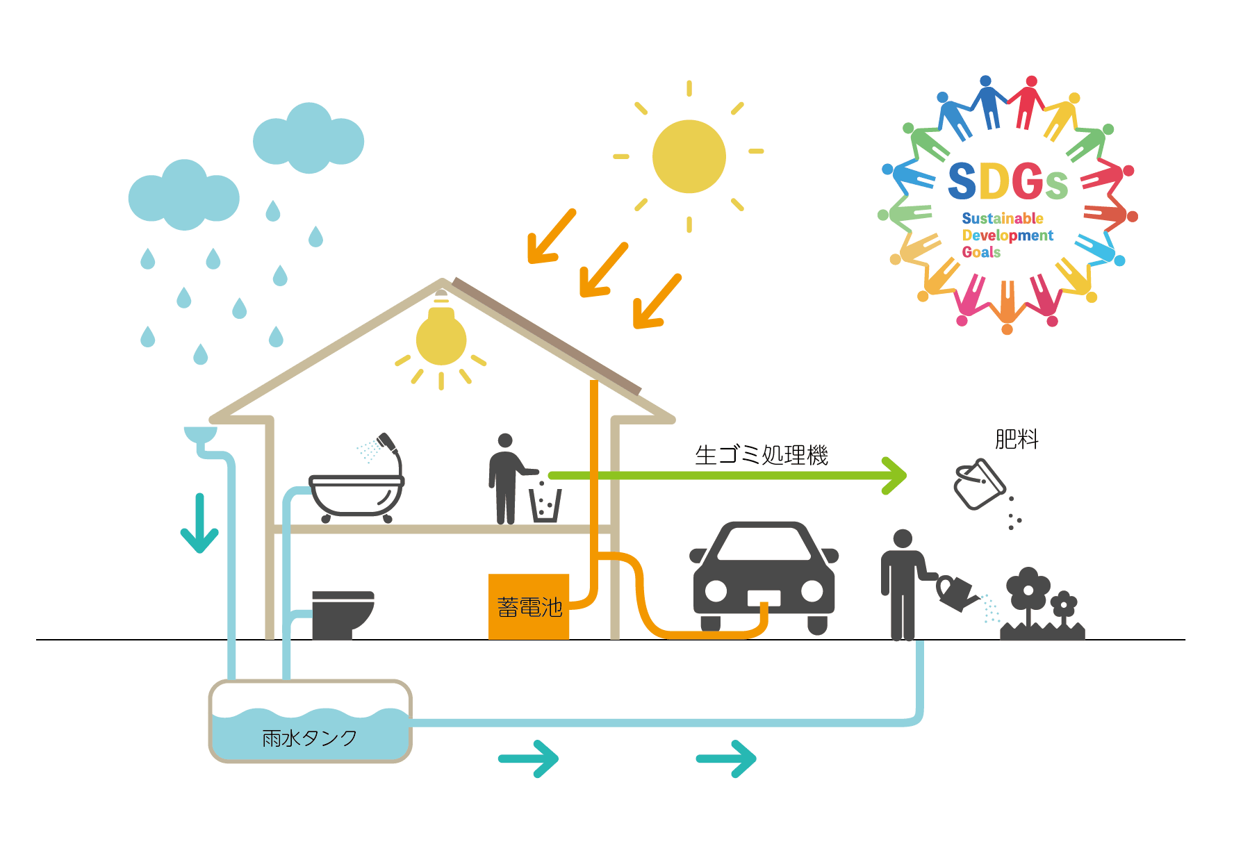 家の性能イラスト